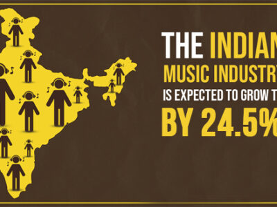 Music Industry Growth