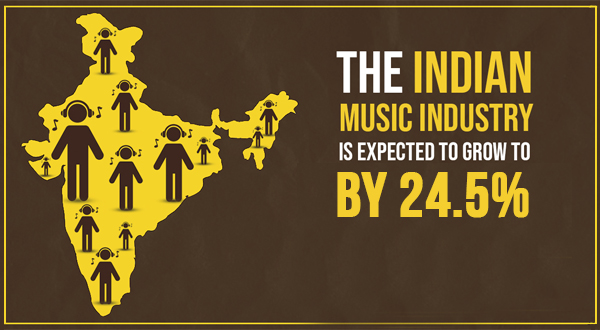 Music Industry Growth